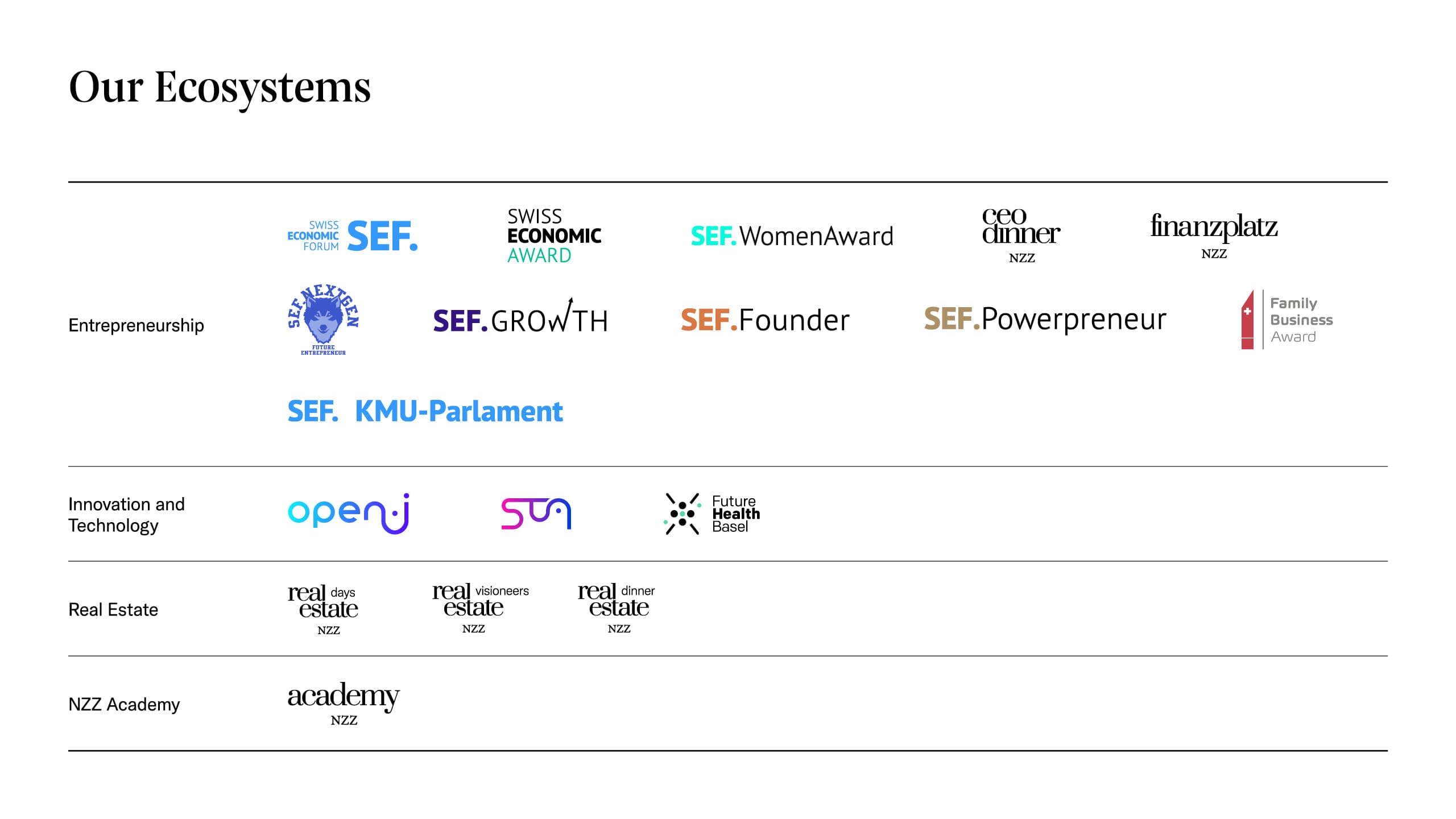 assets::hero/nzz_connect_26-diagramm_okosysteme-en.jpg